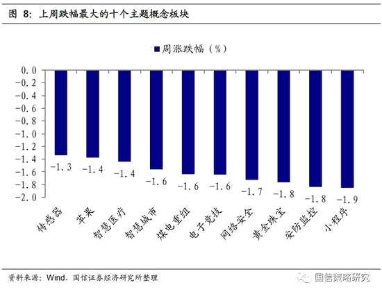 大盘缩量反弹暗藏隐忧 调整仍有反复