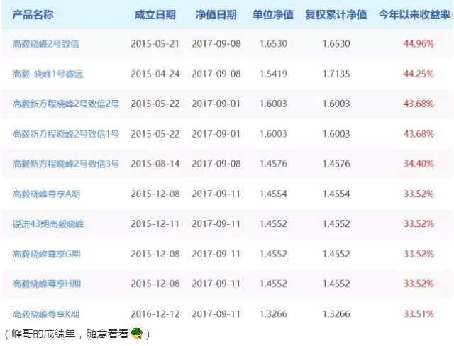 鄧曉峰談投資：選擇比努力更重要 賽道選好事半功倍