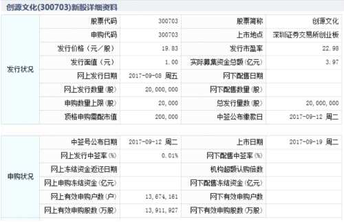 創(chuàng)源文化、天宇股份9月19日上市 定位分析 