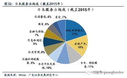 广发策略：四条主线寻找服务行业潜在的“长跑冠军”