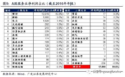 广发策略：四条主线寻找服务行业潜在的“长跑冠军”