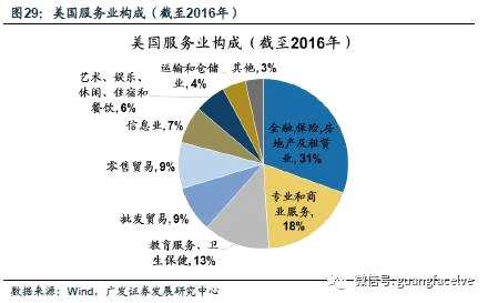 广发策略：四条主线寻找服务行业潜在的“长跑冠军”