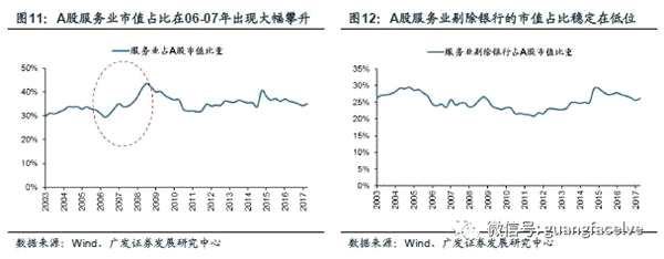 广发策略：四条主线寻找服务行业潜在的“长跑冠军”