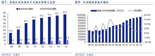 六部委推进VOCs污染防治 关注两大投资主线(附股)