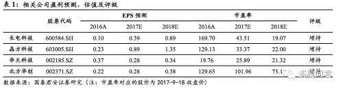 中国芯正冉冉升起 集成电路国产化蕴含巨大机会(附股)