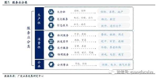 广发策略：四条主线寻找服务行业潜在的“长跑冠军”