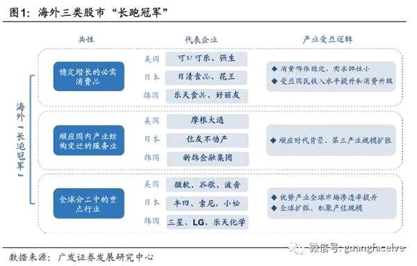 广发策略：四条主线寻找服务行业潜在的“长跑冠军”