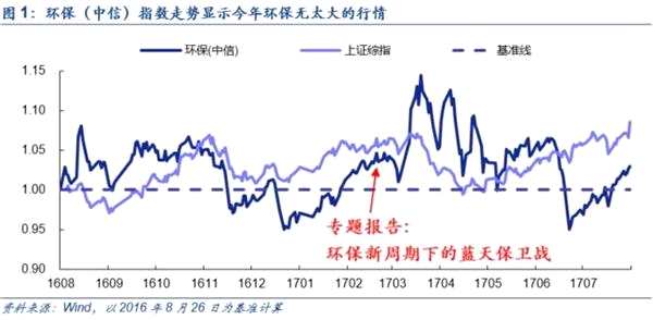 六部委推进VOCs污染防治 关注两大投资主线(附股)