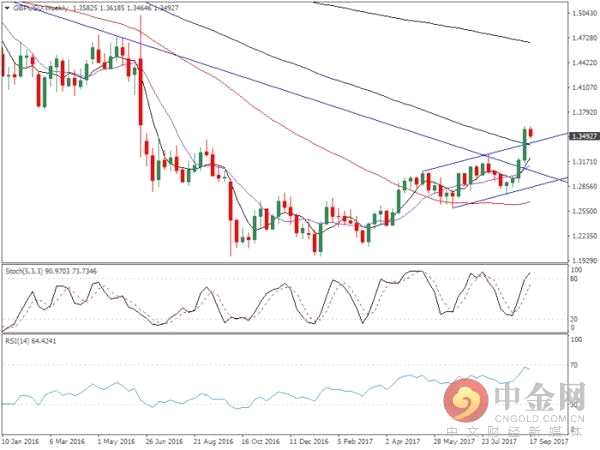 美聯(lián)儲有討論更積極縮減資產(chǎn)負債表的可能