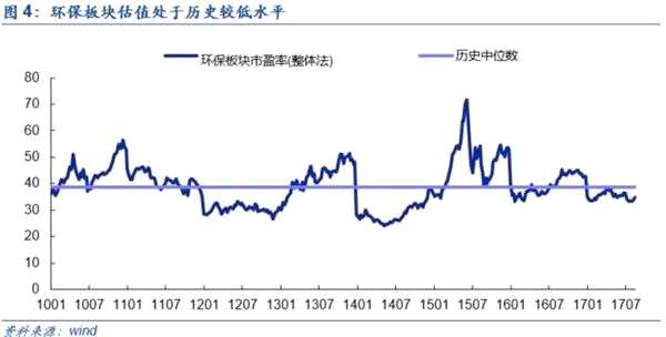 六部委推进VOCs污染防治 关注两大投资主线(附股)