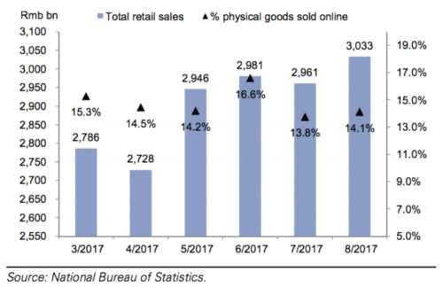 高盛:阿里巴巴股價(jià)還能上漲17% 目標(biāo)價(jià)211美元 高盛:阿里巴巴股價(jià)還能上漲17% 目標(biāo)價(jià)211美元