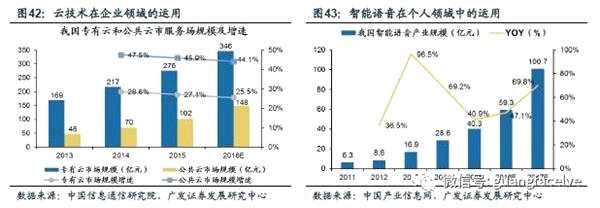 广发策略：四条主线寻找服务行业潜在的“长跑冠军”