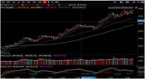 港股创下28个月新高！公私募都说还能涨，这是最重要的两大原因