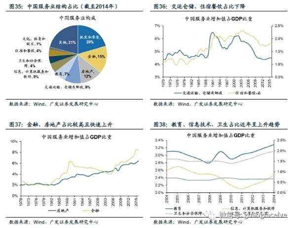 广发策略：四条主线寻找服务行业潜在的“长跑冠军”