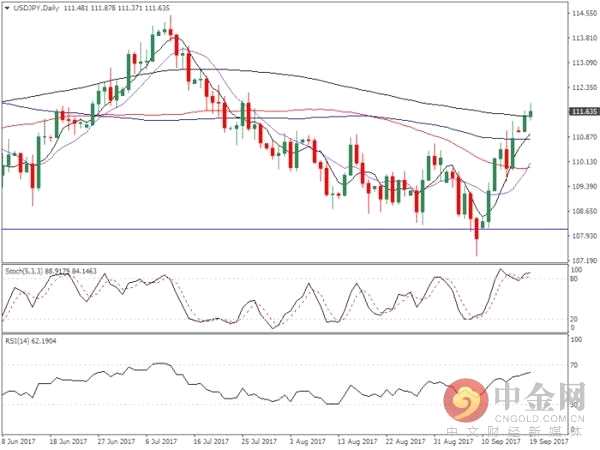 美聯(lián)儲有討論更積極縮減資產(chǎn)負債表的可能