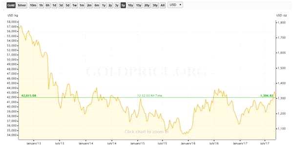 白銀怎么了？市場是否存在嚴重操控？