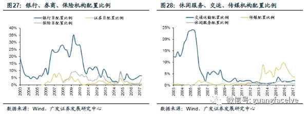 广发策略：四条主线寻找服务行业潜在的“长跑冠军”