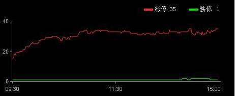 巨丰复盘：房地产板块异军突起  高端白酒再迎提价潮