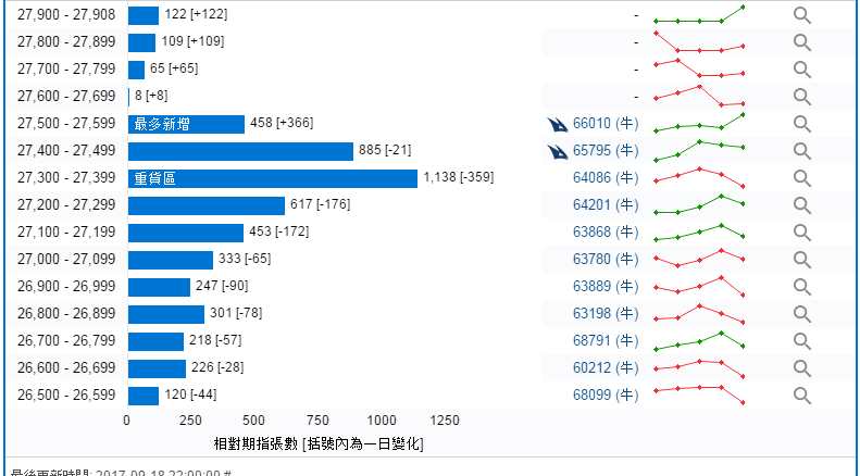 恒指牛熊街货比(72:28) 9月19日