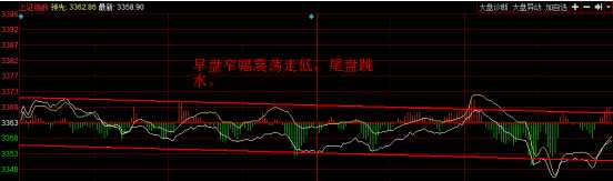 巨丰复盘：房地产板块异军突起  高端白酒再迎提价潮