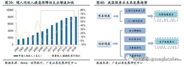 广发策略：四条主线寻找服务行业潜在的“长跑冠军”