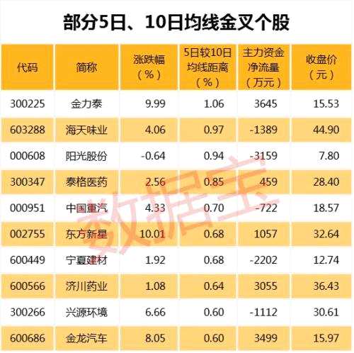 新能源汽车概念雄霸龙虎榜 数十只周期股却连跌超10%