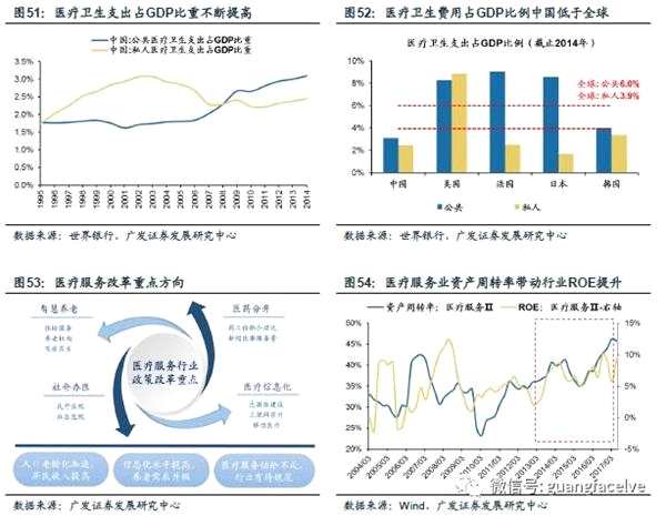 广发策略：四条主线寻找服务行业潜在的“长跑冠军”