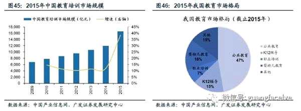 广发策略：四条主线寻找服务行业潜在的“长跑冠军”