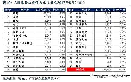 广发策略：四条主线寻找服务行业潜在的“长跑冠军”