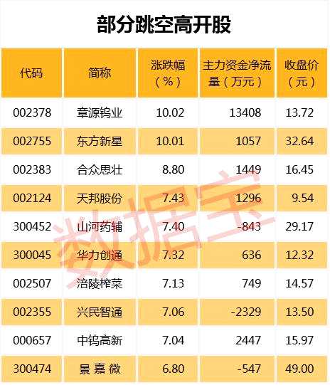 新能源汽车概念雄霸龙虎榜 数十只周期股却连跌超10%