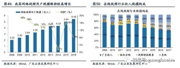 广发策略：四条主线寻找服务行业潜在的“长跑冠军”