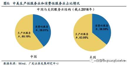 广发策略：四条主线寻找服务行业潜在的“长跑冠军”