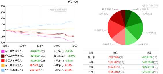 巨丰复盘：房地产板块异军突起  高端白酒再迎提价潮