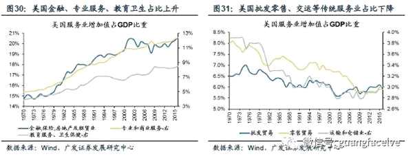 广发策略：四条主线寻找服务行业潜在的“长跑冠军”