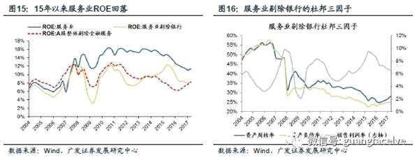 广发策略：四条主线寻找服务行业潜在的“长跑冠军”