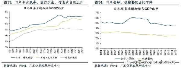 广发策略：四条主线寻找服务行业潜在的“长跑冠军”