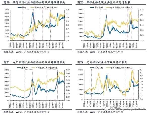 广发策略：四条主线寻找服务行业潜在的“长跑冠军”