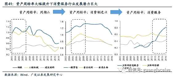 广发策略：四条主线寻找服务行业潜在的“长跑冠军”