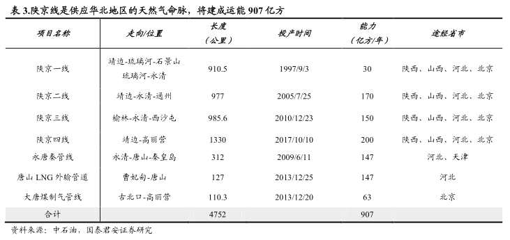 昆仑决_昆仑燃气职工收入(3)