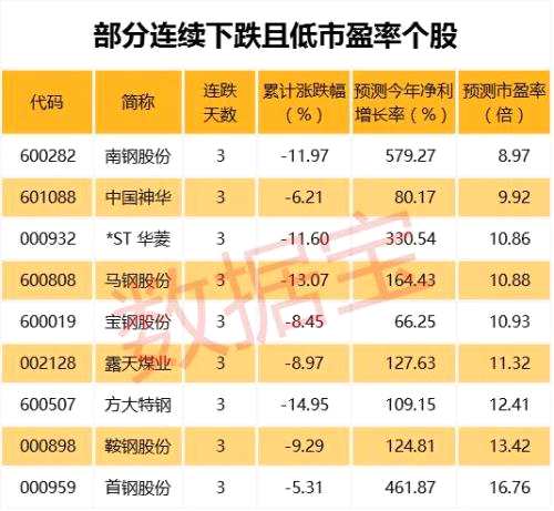 新能源汽车概念雄霸龙虎榜 数十只周期股却连跌超10%