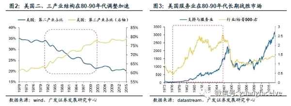 广发策略：四条主线寻找服务行业潜在的“长跑冠军”