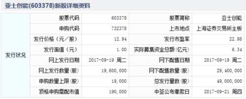 19日新股提示：2股申購 2股上市 2股繳款 