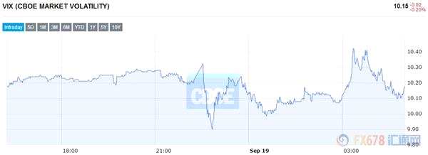 黃金欲觸及1300紅線 美聯(lián)儲決議前恐大事不妙