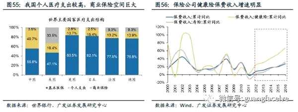 广发策略：四条主线寻找服务行业潜在的“长跑冠军”