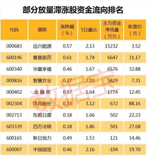 新能源汽车概念雄霸龙虎榜 数十只周期股却连跌超10%