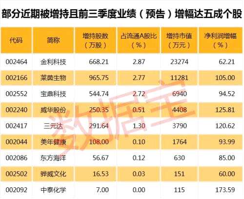 新能源汽车概念雄霸龙虎榜 数十只周期股却连跌超10%