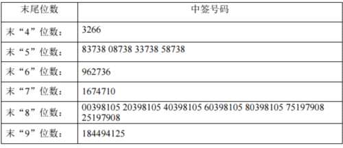 19日新股提示：2股申購 2股上市 2股繳款 