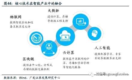 广发策略：四条主线寻找服务行业潜在的“长跑冠军”