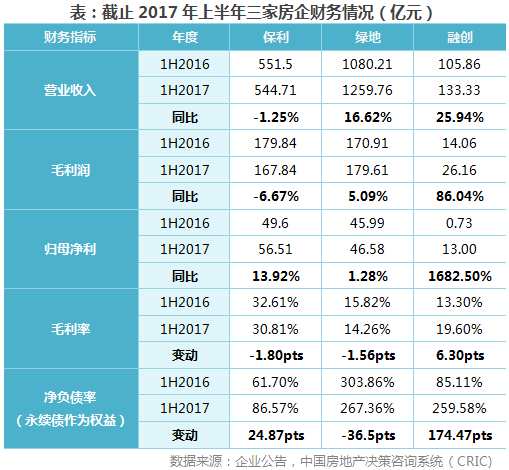 注：2016年9月前南京各区域的地块最高价格