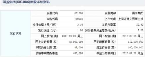 20日新股提示：2股申购 1股上市 